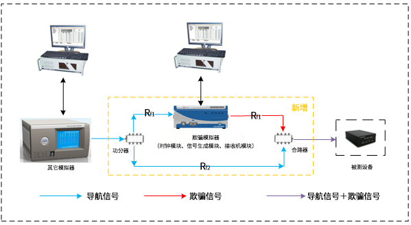 基于其它型号的模拟器升级方案示意图.png