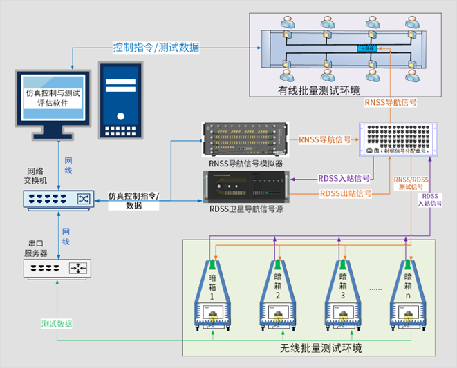 北斗导航终端批量快速检测系统.png