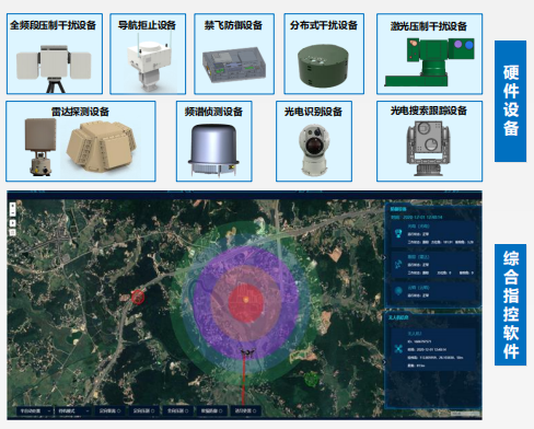 驻地式无人机综合防控系统